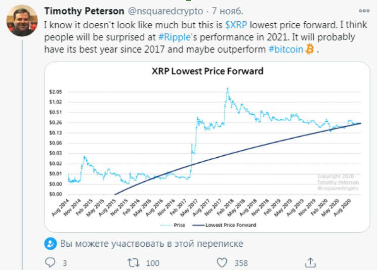 xrp_peterson